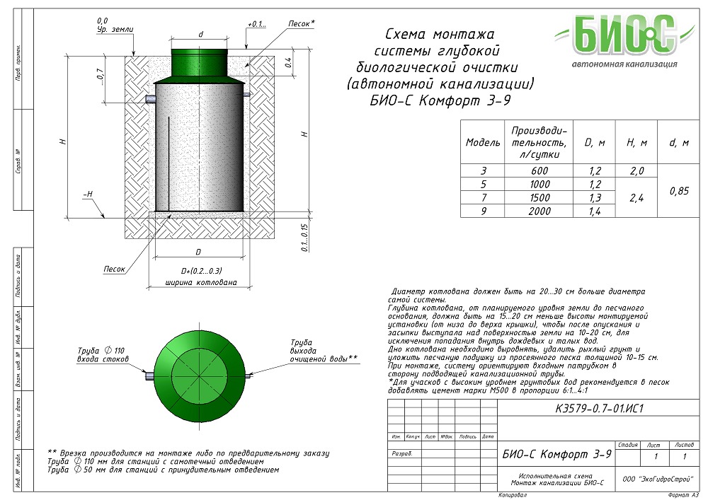 Автономная канализация БИО-С Комфорт 3 ПР